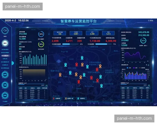 场馆智慧停车系统数据用于预判及疏导各入口人流车流聚集压力