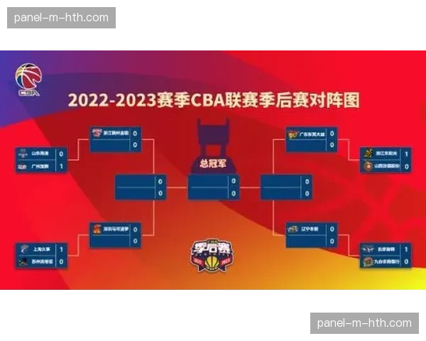 CBA公布季后赛首轮及总决赛完整赛程，采用2-2-1-1-1赛制