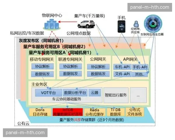引擎服务由基础传输向提供数据、互动等增值能力延伸